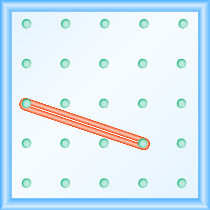 La figura muestra una rejilla de clavijas espaciadas uniformemente. Hay 5 columnas y 5 filas de clavijas. Se estira una banda de goma entre la clavija en la columna 1, fila 3 y la clavija en la columna 4, fila 4, formando una línea.