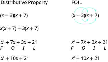 该图显示了如何根据助记词缩写 FOIL 记住两个二项式乘积中的四个术语。 示例是括号中的数量 x 加 3 乘以括号中的数量 x 加 7。 与前面的示例一样，通过两次使用分布式属性对表达式进行了扩展。 在括号中分配数量 x 加 7 后，结果为 x 乘以数量 x 加 7 加上括号中的数量 x 加 7，再加上圆括号中的数量 x 加 7。 然后 x 分布 x 加 7，3 分配给 x 加 7，得到 x 平方加 7，得到 x 平方加 7 x 加 3 x 加 21。 字母 F 是用术语 x 平方书写的，因为它是二项式中第一个项的乘积。 字母 O 是在 7 x 项下书写的，因为它是二项式中外部项的乘积。 字母 I 是在 3 x 项下写的，因为它是二项式中内部术语的乘积。 字母 L 是在 21 之下写的，因为它是二项式中最后一个术语的乘积。 再次显示了原始表达式，用四个箭头连接二项式中的第一项、外部项、内部项和最后一项项，显示了如何直接从因子形式确定这四个项。