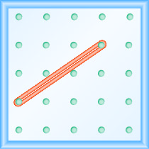 يوضح الشكل شبكة من الأوتاد المتباعدة بشكل متساوٍ. هناك 5 أعمدة و 5 صفوف من الأوتاد. يتم تمديد الشريط المطاطي بين الوتد في العمود 1 والصف 4 والوتد في العمود 4 والصف 2 لتشكيل خط.