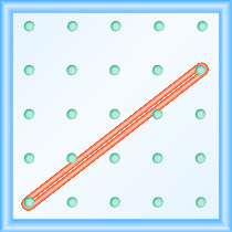 La figura muestra una rejilla de clavijas espaciadas uniformemente. Hay 5 columnas y 5 filas de clavijas. Se estira una banda de goma entre la clavija en la columna 1, fila 5 y la clavija en la columna 5, fila 2, formando una línea.