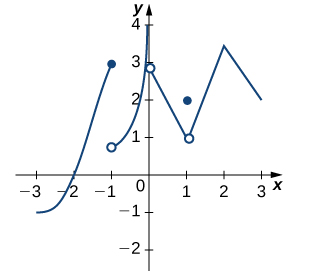 3.2E: Exercises for Section 3.2 - Mathematics LibreTexts