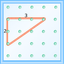 La figura muestra una rejilla de clavijas espaciadas uniformemente. Hay 5 columnas y 5 filas de clavijas. Se estira una banda elástica entre la clavija en la columna 1, fila 2, la clavija en la columna 1, fila 4, y la clavija en la columna 4, fila 2, formando un triángulo rectángulo donde la clavija 1, 2 es el vértice del ángulo de 90 grados y la línea entre la clavija 1, 4 y la clavija 4, 2 forma la hipotenusa. La línea entre la clavija 1, 2 y la clavija 1, 4 está etiquetada como “2”. La línea entre la clavija 1, 2 y la clavija 4, 2 está etiquetada como “3”.