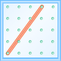 The figure shows a grid of evenly spaced pegs. There are 5 columns and 5 rows of pegs. A rubber band is stretched between the peg in column 1, row 5 and the peg in column 4, row 1, forming a line.