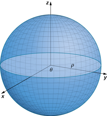Um diagrama tridimensional da esfera de raio rho.