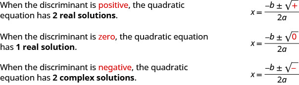 When the value under the radical in the Quadratic Formula, the discriminant, is positive, the equation has two real solutions. When the value under the radical in the Quadratic Formula, the discriminant, is zero, the equation has one real solution. When the value under the radical in the Quadratic Formula, the discriminant, is negative, the equation has two complex solutions.