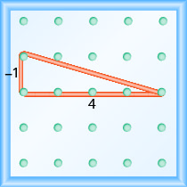 该图显示了由间隔均匀的钉子组成的网格。 有 5 列和 5 行钉子。 橡皮筋在第 1 列第 2 行的钉子、第 1 列第 3 行的钉子和第 5 列第 3 行的钉子之间拉伸，形成直角三角形。 1、3 peg 构成 90 度角的顶点，从 1、2 peg 到 5、3 peg 的直线构成三角形的斜边。 从 1、2 peg 到 1、3 peg 的直线被标记为 “负 1”。 从 1、3 的钉子到 5、3 的直线被标记为 “4”。