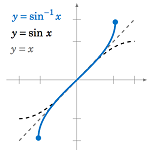 5: Graphing and Inverse Functions