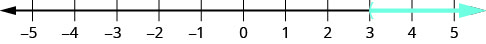 图中显示了一条从负 5 延伸到 5 的数字线。 括号显示在正 3 处，箭头从正 3 延伸到正无穷大。