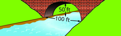 This figure shows a parabolic arch formed in the foundation of a bridge. It is 50 feet high and 100 feet wide at the base.