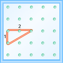 The figure shows a grid of evenly spaced pegs. There are 5 columns and 5 rows of pegs. A rubber band is stretched between the peg in column 1, row 3, the peg in column 1, row 4 and the peg in column 3, row 3, forming a right triangle. The 1, 3 peg forms the vertex of the 90 degree angle and the line from the 1, 4 peg to the 3, 3 peg forms the hypotenuse of the triangle. The line from the 1, 3 peg to the 1, 4 peg is labeled “1”. The line from the 1, 3 peg to the 3, 3 peg is labeled “2”.