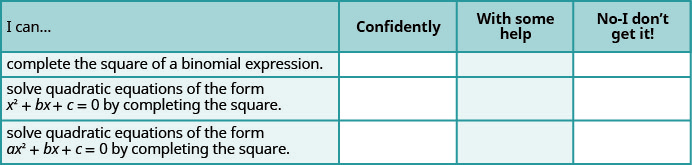 This table provides a checklist to evaluate mastery of the objectives of this section. Choose how would you respond to the statement â€œI can complete the square of a binomial expression.â€ â€œConfidently,â€ â€œwith some help,â€ or â€œNo, I donâ€™t get it.â€ Choose how would you respond to the statement â€œI can solve quadratic equations of the form x squared plus b times x plus c equals 0 by completing the square.â€ â€œConfidently,â€ â€œwith some help,â€ or â€œNo, I donâ€™t get it.â€ Choose how would you respond to the statement â€œI can solve quadratic equations of the form a times x squared plus b times x plus c equals 0 by completing the square.â€ â€œConfidently,â€ â€œwith some help,â€ or â€œNo, I donâ€™t get it.â€