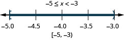 负 5 小于或等于 x，后者小于负 3。 在数字线上，负数 5 处有一个封闭的圆圈，负数 3 处有一个空圆，负数 5 和负 3 之间有一个阴影。 方括号和圆括号内的间隔表示法为负 5 和负 3。