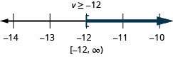 解是 v 大于或等于负 12。 数字行上的解有一个左方括号，右边是阴影。 在方括号和圆括号中，区间表示法中的解是负 12 到无穷大。