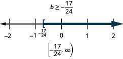 解是 b 大于或等于负十七二十四。 数字线上的解左方括号为负十七二十四，右边有阴影。 区间表示法中的解是方括号和括号内的负十七二十四分之二到无穷大。