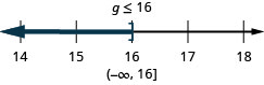 解是 g 小于或等于 16。 数字行上的解在 16 处有一个右方括号，左边是阴影。 区间表示法中的解是括号和方括号内的负无穷大到 16。
