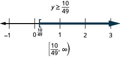 The solution is y is greater than or equal to ten twenty-ninths. The solution on a number line has a left bracket at ten twenty-ninths with shading to the right. The solution in interval notation is ten twenty-ninths to infinity within a bracket and a parenthesis.