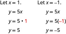 要找到第二个点，让 x 加 1 然后求解 y。方程 y 加 5 x 变成 y 加 5 倍 1。 这简化为 y 加上 5。 要找到第三个点，让 x 加上负 1 然后求解 y。方程 y 加 5 x 变成 y 加 5 乘以负 1。 这简化为 y 加负数 5