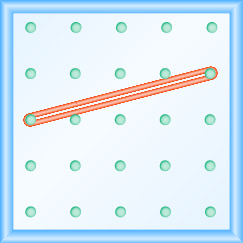 يوضح الشكل شبكة من الأوتاد المتباعدة بشكل متساوٍ. هناك 5 أعمدة و 5 صفوف من الأوتاد. يتم تمديد الشريط المطاطي بين الوتد في العمود 1 والصف 3 والوتد في العمود 5، الصف 2، لتشكيل خط.