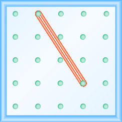 该图显示了由间隔均匀的钉子组成的网格。 有 5 列和 5 行钉子。 在第 2 列第 1 行的钉子和第 4 列第 4 行的钉子之间拉伸一根橡皮筋，形成一条线。