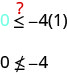 La figura muestra 0 es menor o igual a negativo 4 veces 1 entre paréntesis, con un signo de interrogación por encima del símbolo de desigualdad. La siguiente línea muestra 0 no es menor o igual a negativo 4.