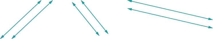 يوضِّح الشكل ثلاثة أزواج من الخطوط جنبًا إلى جنب. يمتد زوج الخطوط على اليسار قطريًا من اليسار إلى اليمين. يعمل الزوج جنبًا إلى جنب وليس للعبور. ينخفض زوج الخطوط في منتصف المدى قطريًا من اليسار إلى اليمين. يعمل الزوج جنبًا إلى جنب وليس للعبور. يمتد زوج الخطوط على اليمين قطريًا أيضًا من اليسار إلى اليمين، ولكن بمنحدر أقل. يعمل الزوج جنبًا إلى جنب وليس للعبور.
