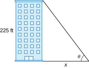 Se muestra un edificio con una altura de 225 pies. Se hace un triángulo con la altura del edificio como el lado opuesto al ángulo θ. El lado adyacente tiene longitud x.