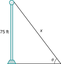 Se muestra un asta de bandera con una altura de 75 pies. Se hace un triángulo con la altura del asta de bandera como el lado opuesto al ángulo θ. La hipotenusa tiene longitud x.
