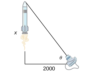 Um foguete é mostrado no ar com a distância de seu nariz até o solo sendo x. Um triângulo é feito com a altura do foguete como o lado oposto do ângulo θ. O lado adjacente tem 2000 de comprimento.