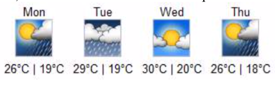 An image of a weather forecast for four days with temperatures in Celsius.