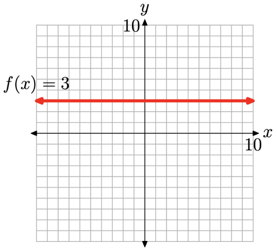 4 1 Piecewise Defined Functions Mathematics Libretexts