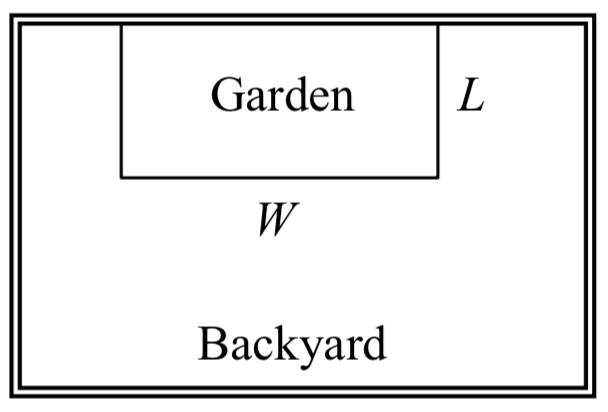 Un área rectangular está etiquetada como Patio trasero. En su interior hay un rectángulo más pequeño etiquetado como Jardín, con un lado hacia arriba contra el borde del patio trasero. Las dimensiones del jardín están etiquetadas W y L.