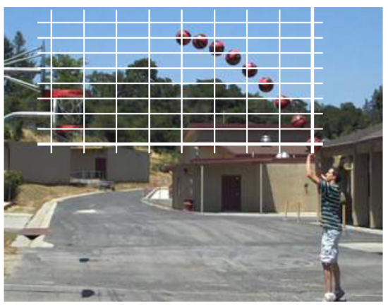 An image showing a basketball being thrown, with pictures of the basketball at several points along the path.  A grid is shown over the image. Using the lower left point on the graph as the origin, the basket is at 0.5 comma 3.5.  The basketball is shown at 8 comma 0, 7.5 comma 2.5, 7 comma 3, 6.5 comma 4, 6 comma 5, 5 comma 6.5, and 4 comma 7. 