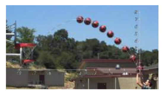 Una imagen de una básquetbol varios lugares a lo largo de su camino. Se muestra una parábola pasando por la básquetbol, y se le queda corto de la canasta.