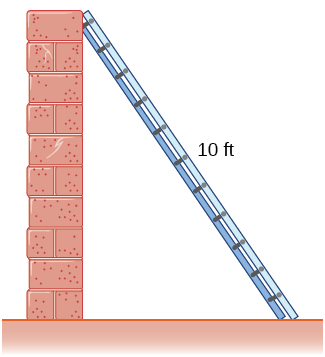 Um triângulo reto é formado por uma escada encostada em uma parede de tijolos. A escada forma a hipotenusa e tem 10 pés de comprimento.