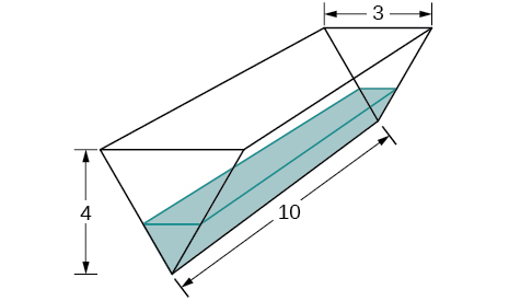 A trough is shown with ends shaped like isosceles triangles. These triangles have width 3 and height 4. The trough is made up of rectangles that are of length 10. There is some water in the trough.