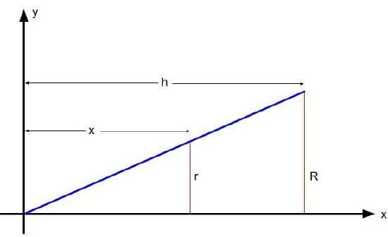 Cone volume graph.jpg