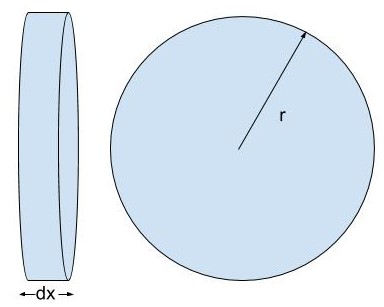 Disc cross section graph.jpg