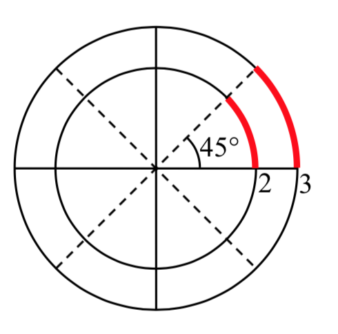 Two concentric circles, one with radius 2 and one with radius 3.  There is a line from the centers through both circles at 45 degrees. On both the arc from the positive x axis to where the line crosses the circle is highlighted.