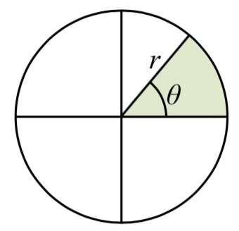 A circle centered at the origin with a line labeled r drawn at an angle of theta.  The area of the portion of the circle between the positive x axis and the line is shaded.