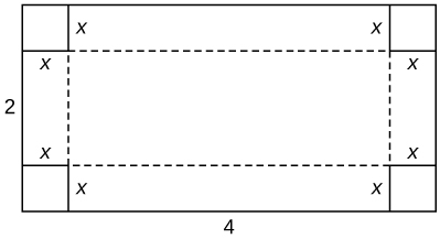 Um retângulo é desenhado com altura 2 e largura 4. Cada canto tem um quadrado com o comprimento lateral x marcado nele.
