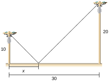 Dois postes são mostrados, um com 10 de altura e o outro com 20 de altura. Um triângulo reto é feito com o poste mais curto com outro lado de comprimento x. A distância entre os dois pólos é 30.