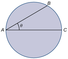 Um círculo é desenhado com os pontos A e C em um diâmetro. Há um ponto B desenhado no círculo de forma que o ângulo BAC forme um ângulo agudo θ.