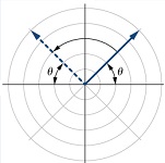 10: Polar Coordinates and Parametric Equations
