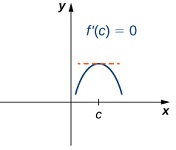 6: Applications of the Derivative