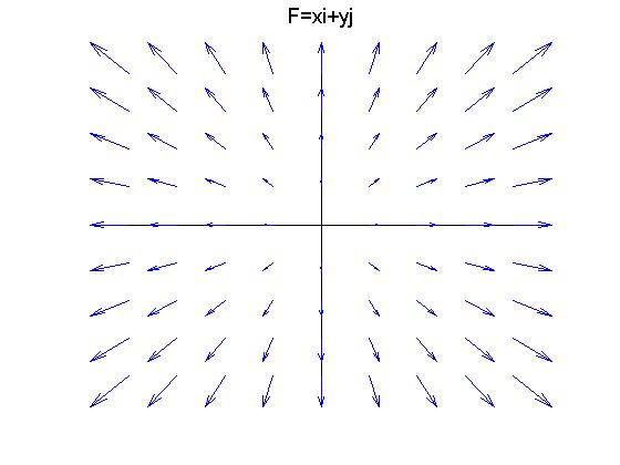 46 Vector Fields And Line Integrals Work Circulation