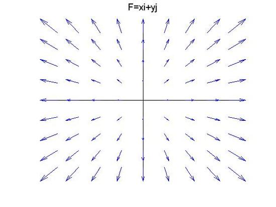 F=xi+yj.jpg