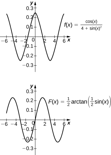Dos gráficas. El primero muestra la función f (x) = cos (x)/(4 + sin (x) ^2). Es una función oscilante sobre [-6, 6] con puntos de inflexión en aproximadamente (-3, -2.5), (0, .25) y (3, -2.5), donde (0, .25) es un máximo local y los otros son minutos locales. El segundo muestra la función F (x) = .5 * arctan (.5*sin (x)), que también oscila sobre [-6,6]. Tiene puntos de inflexión en aproximadamente (-4.5, .25), (-1.5, -.25), (1.5, .25), y (4.5, -.25).