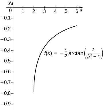 Un graphique de la fonction f (x) = -,5 * arctan (2/(sqrt (x^2 — 4))) dans le quadrant quatre. Il s'agit d'une courbe descendante concave croissante avec une asymptote verticale à x=2.