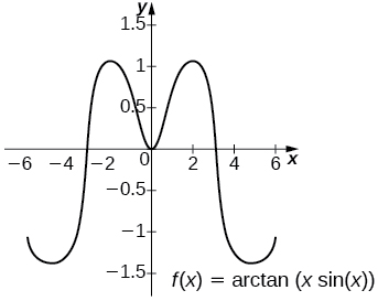 The graph of f(x) = arctan(x sin(x)) over [-6,6]. It has five turning points at roughly (-5, -1.5), (-2,1), (0,0), (2,1), and (5,-1.5).