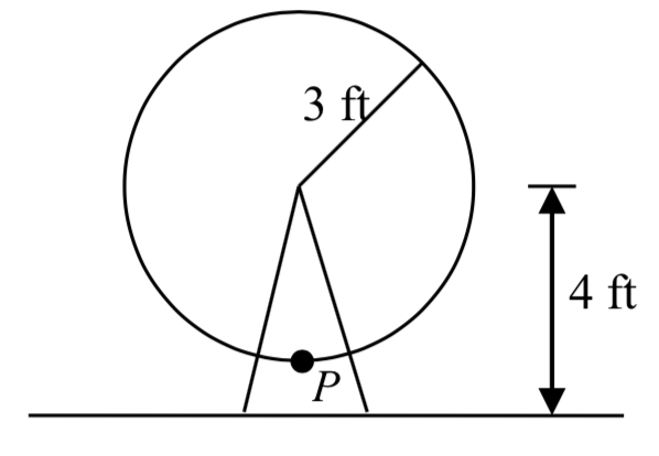 Una imagen de un círculo con el centro a 4 pies del suelo. El círculo tiene radio 3. El punto más bajo en el círculo está etiquetado como P.